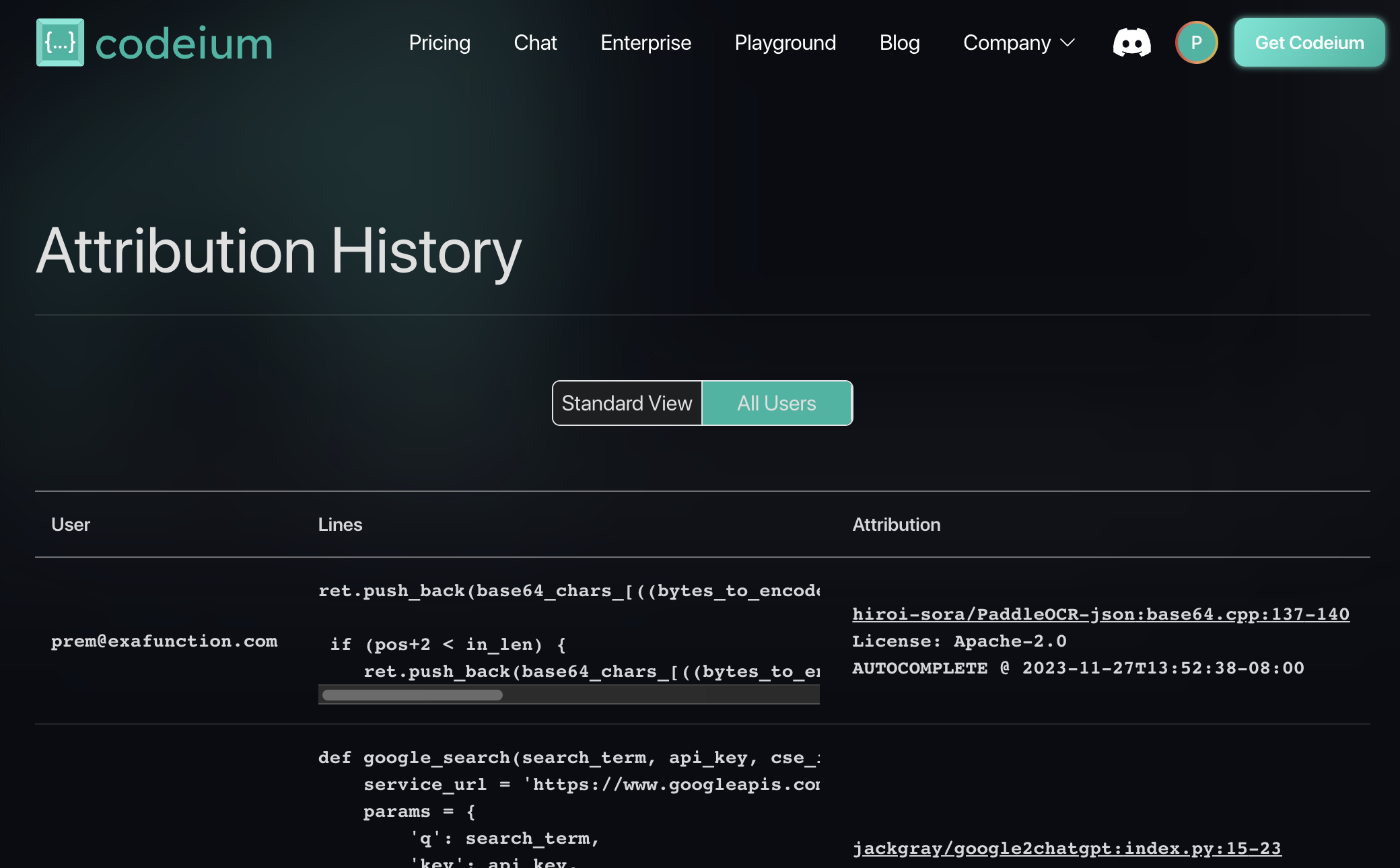 Attribution for team.