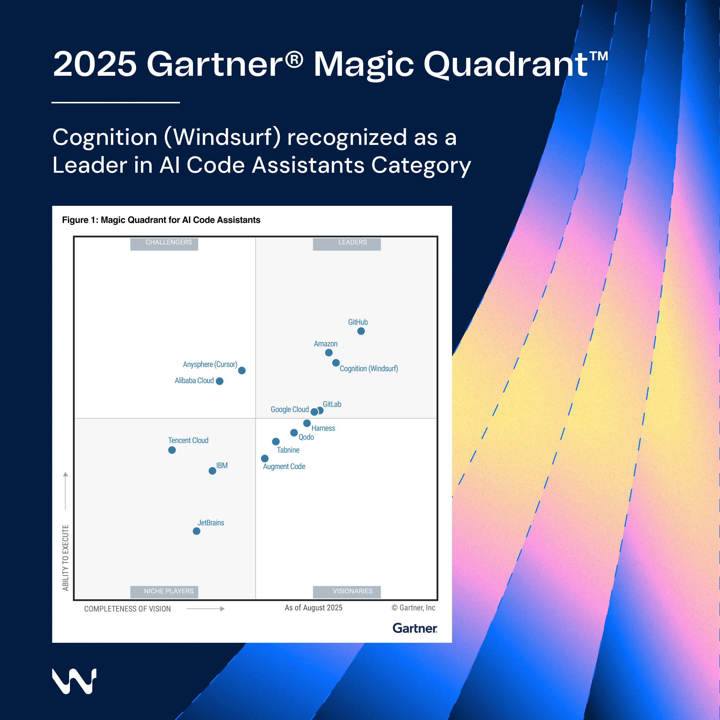 Cognition (Windsurf) Named a Leader in the 2025 Gartner® Magic Quadrant™ for AI Code Assistants