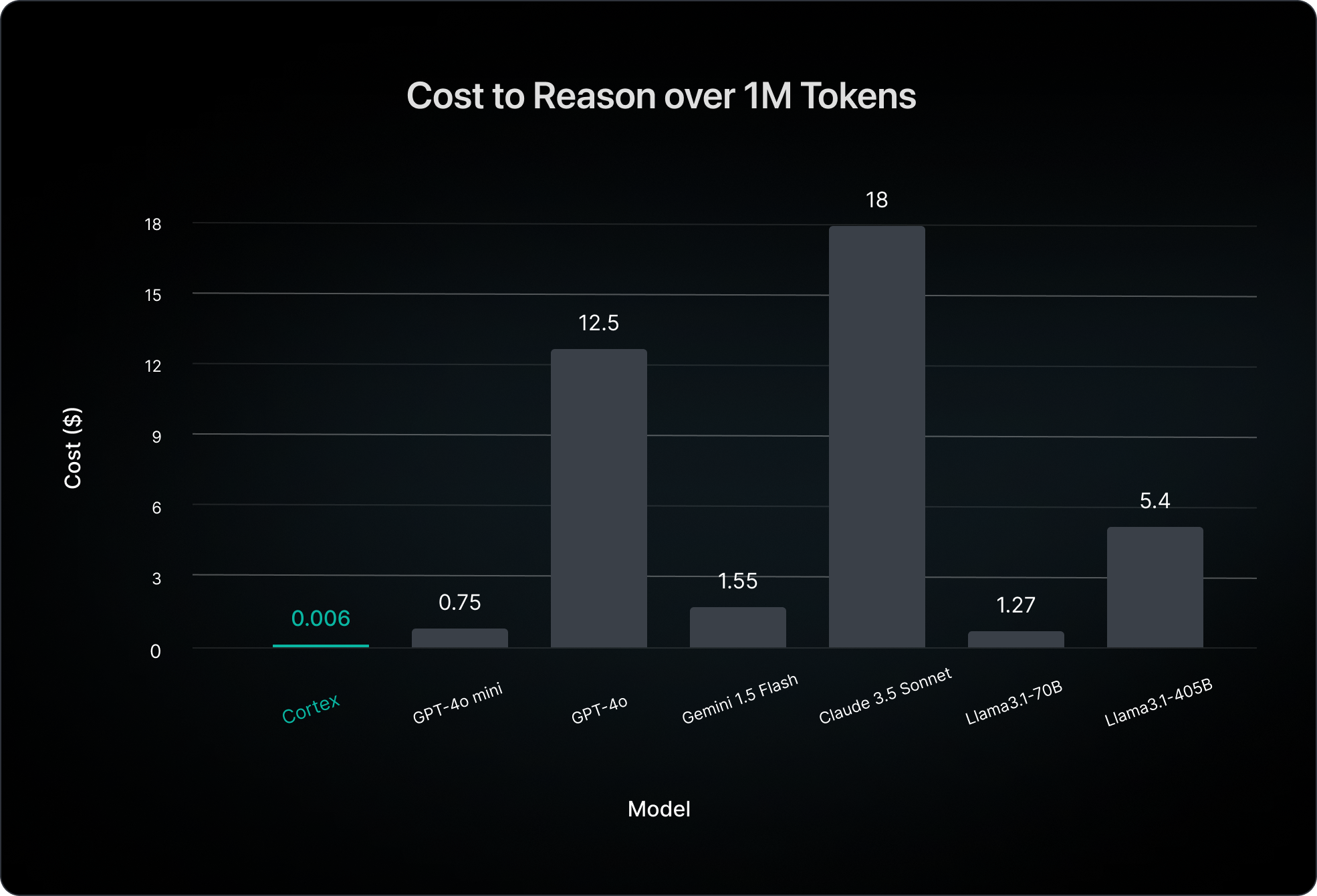 Cost comparison.