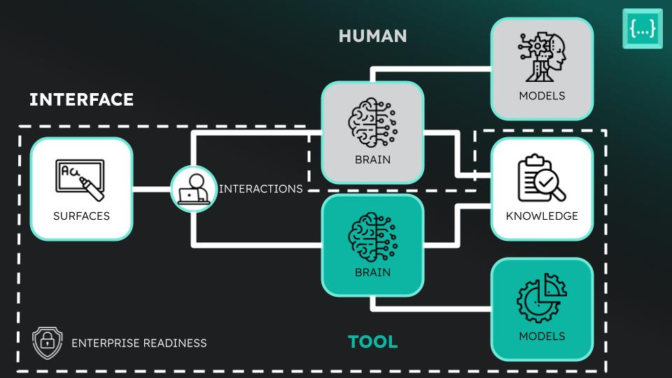 Human-Tool Interface.