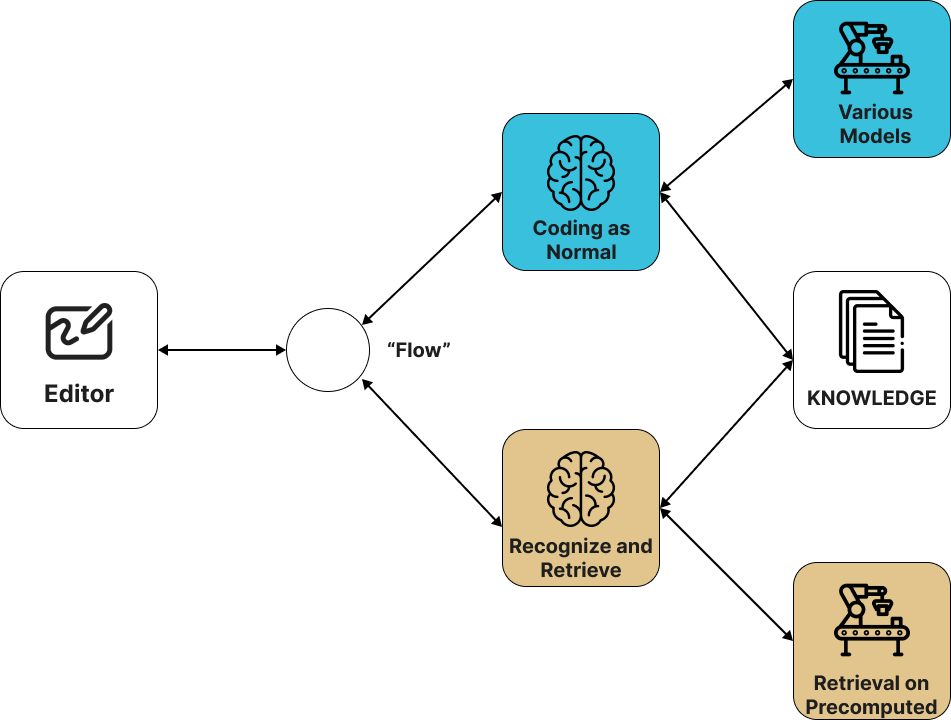 Example: Intellisense