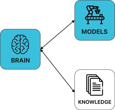 Add models and knowledge.