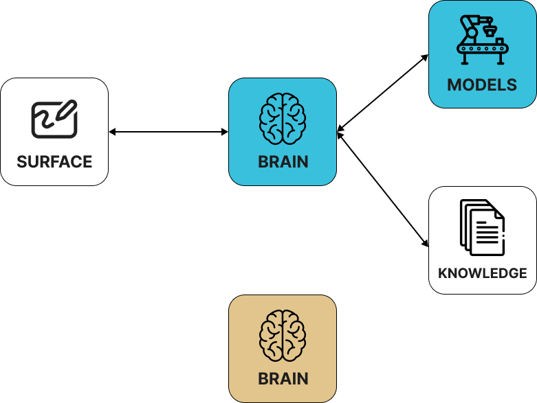 Add tool brain.