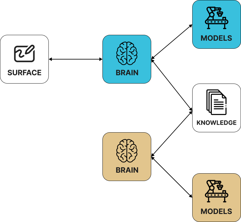 Add tool models.