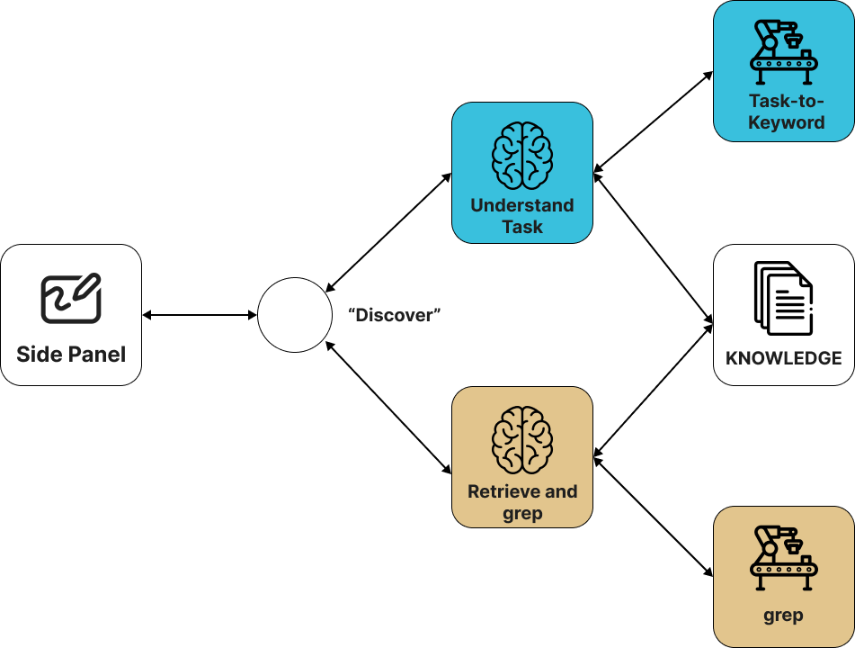 Example: Explore Panel